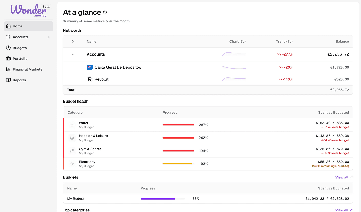 WonderMoney's real dashboard showing net worth across connected accounts and live budget health tracking